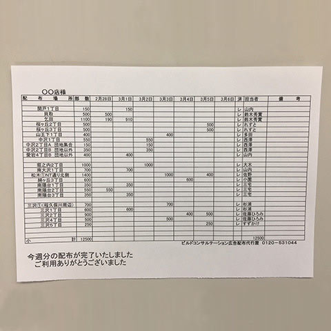 配布報告書は１日単位です。