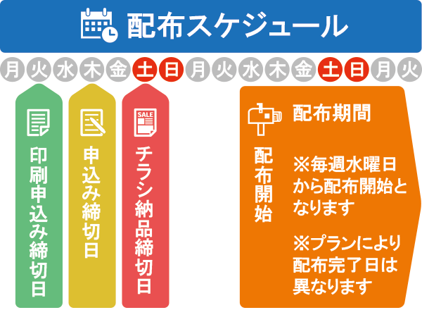 配布スケジュール