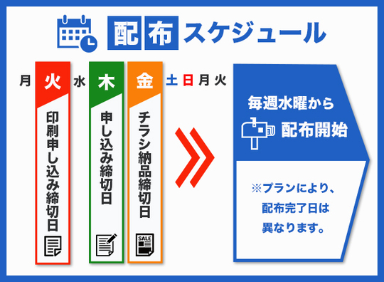 配布スケジュール